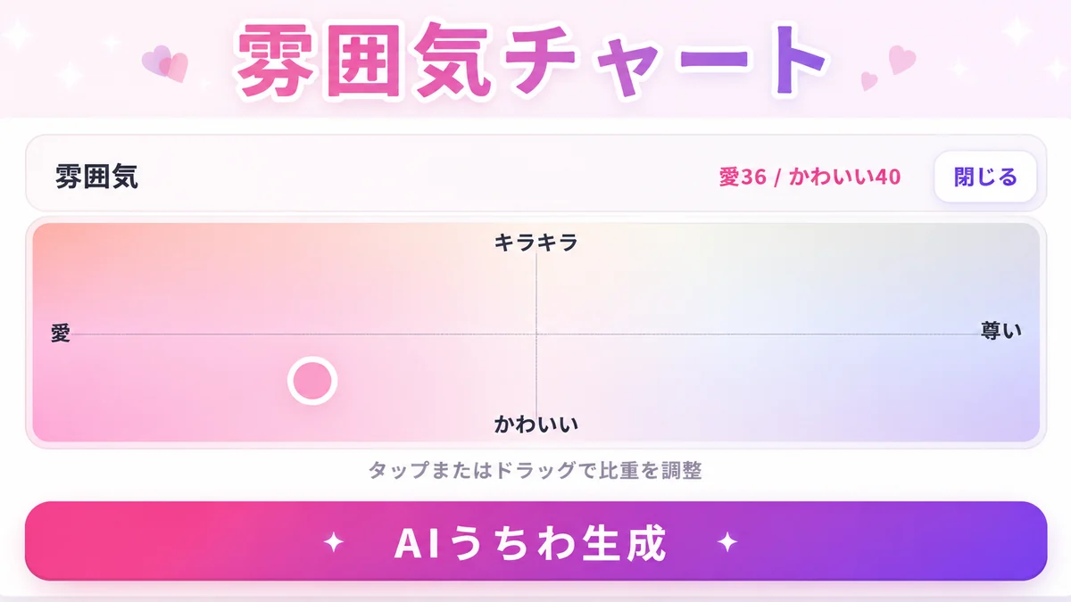 AIうちわMakerの雰囲気チャートでかわいいや尊いを調整する画面